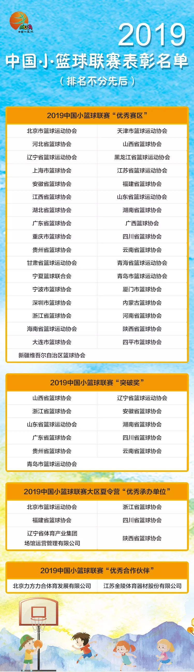 篮球联赛冠军中国名单_全国篮球冠军_中国四大篮球联赛冠军