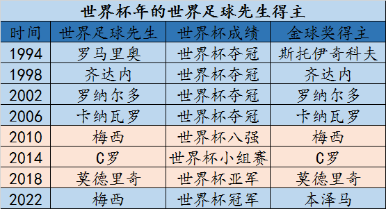 足球去年的世界冠军是谁_足球往年冠军_足球队世界冠军