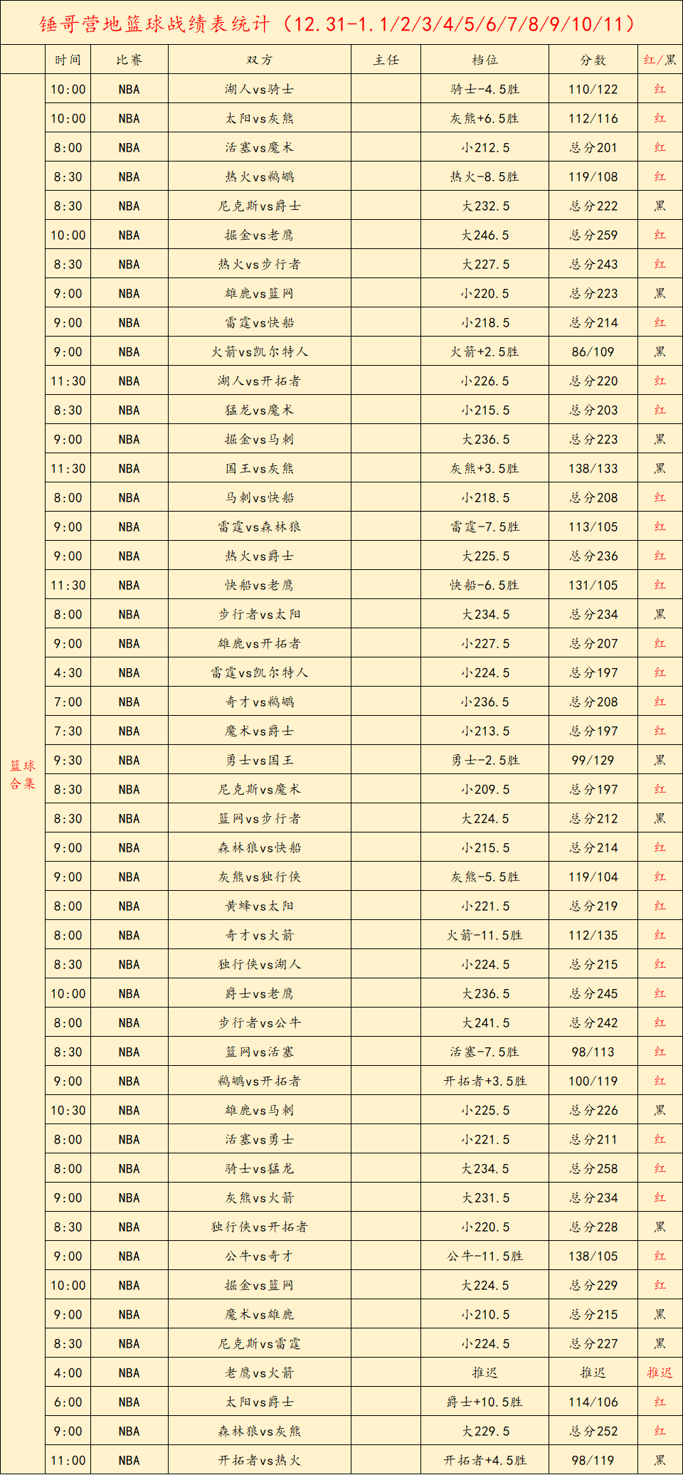 积分篮球规则图片_天天篮球积分规则_积分篮球规则有哪些