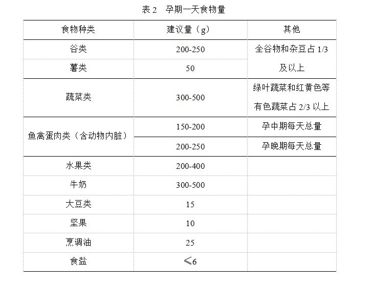 孕妈营养餐_天天营养餐孕妇_孕妇营营养餐