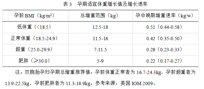 孕妈营养餐_天天营养餐孕妇_孕妇营营养餐