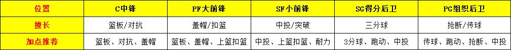 篮球抢球的动作要领_篮球运球抢球规则_篮球运球抢球游戏规则