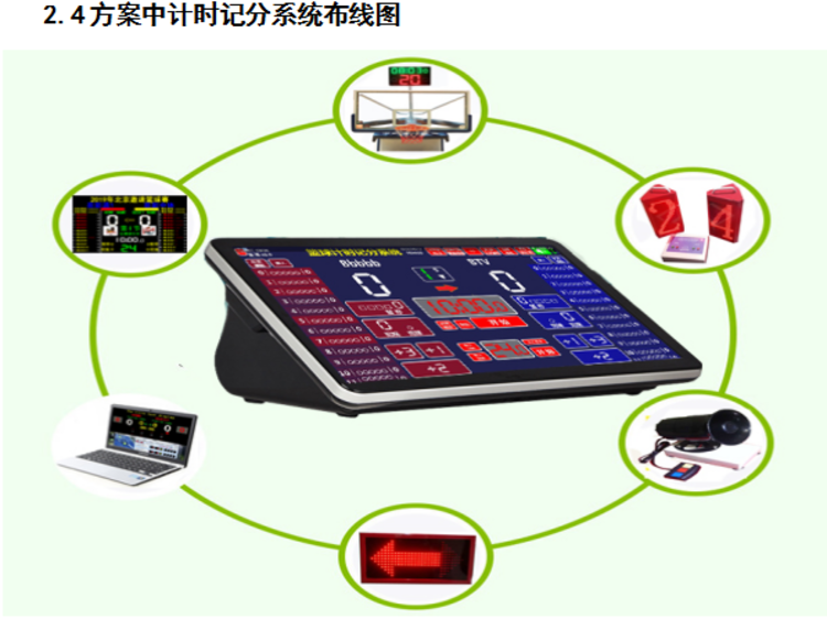 篮球的规则有几张牌_篮球的卡牌游戏_篮球几张黄牌罚下