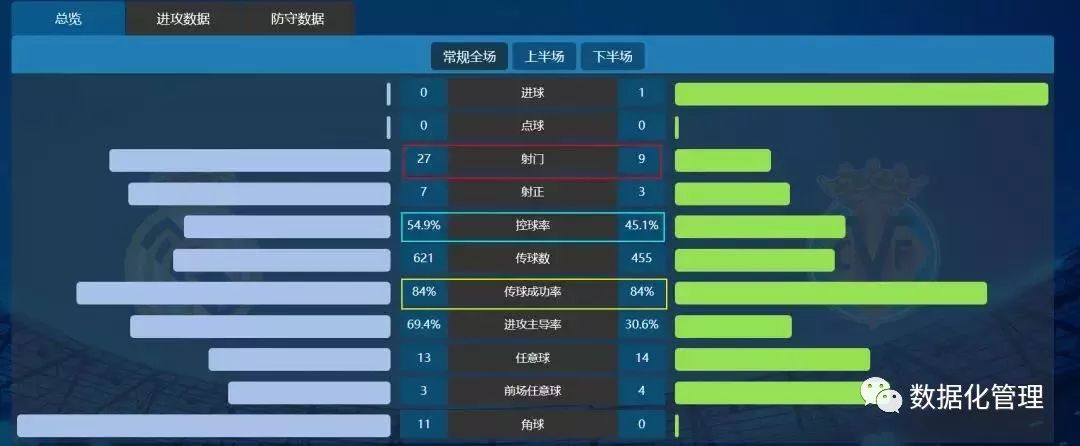足球比赛历史战绩_足球历史比赛数据统计_足球联赛数据统计