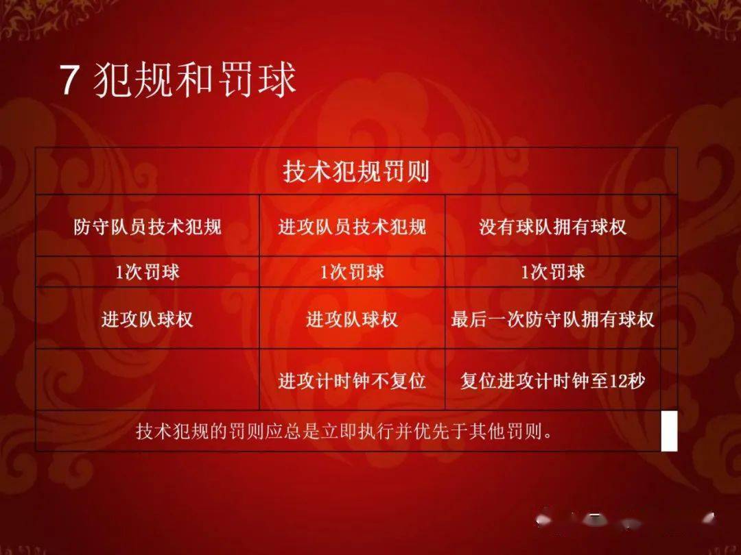篮球半场规则蓝上黑下_篮球半场上蓝规则_篮球半场上篮