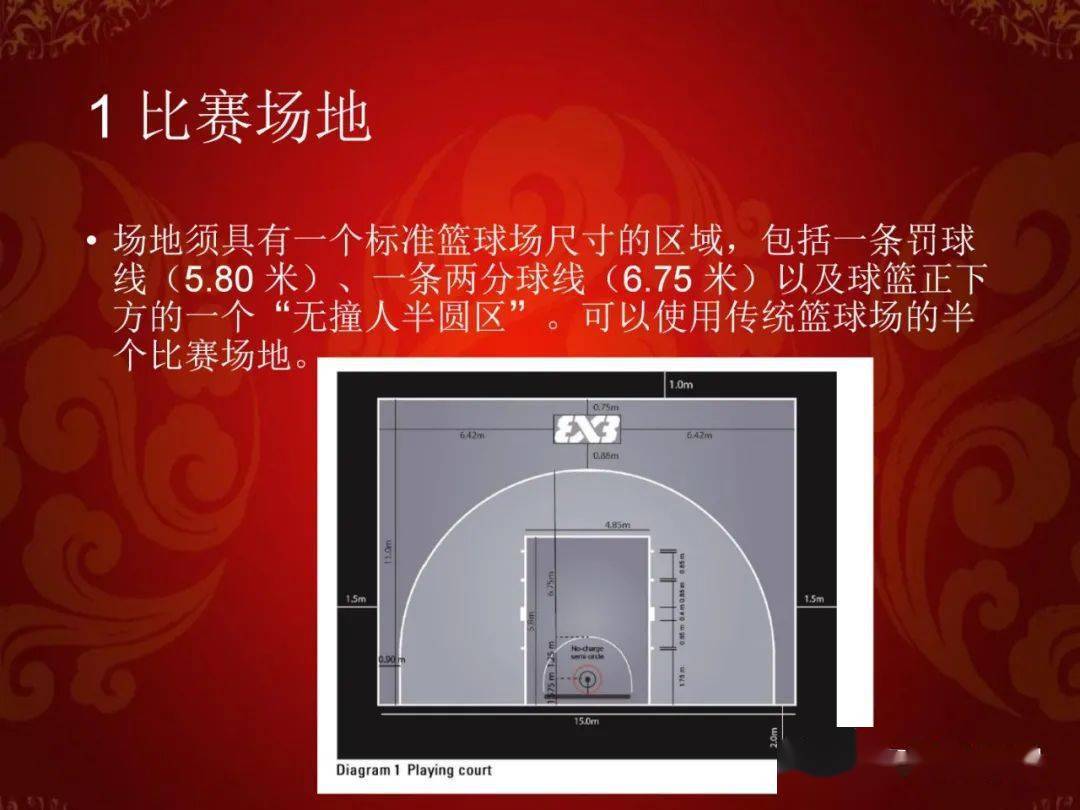 篮球半场规则蓝上黑下_篮球半场上篮_篮球半场上蓝规则