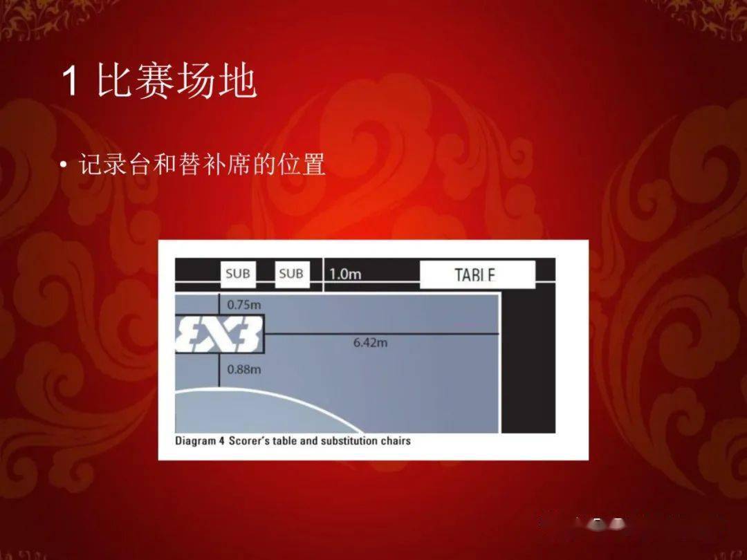 篮球半场上篮_篮球半场规则蓝上黑下_篮球半场上蓝规则