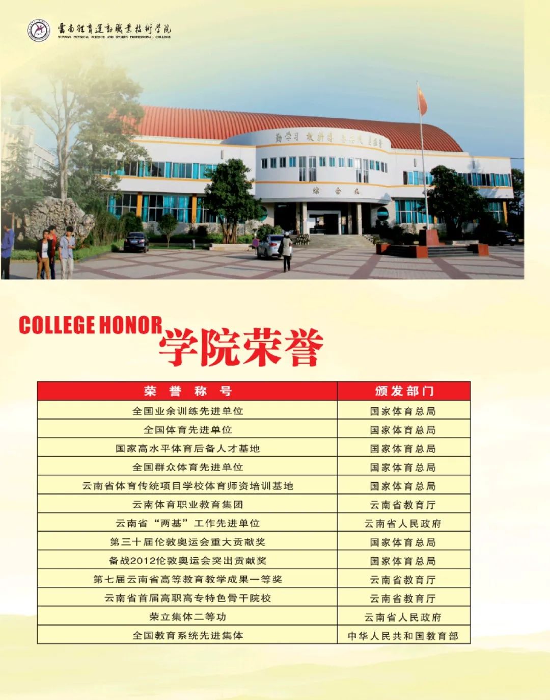 云南体育运动学院百科_云南体育学院运动训练专业_百科云南体育学院运动康复专业