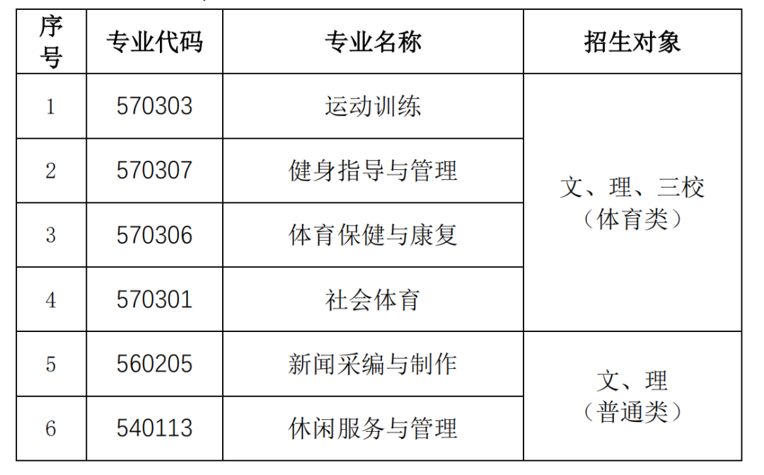 云南体育学院运动训练专业_百科云南体育学院运动康复专业_云南体育运动学院百科