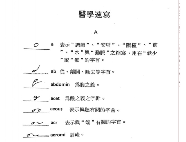 手写基本常识_手写基础_手写基础训练