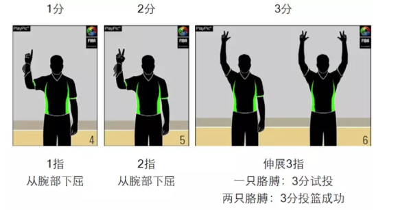 篮球看回放规则_篮球规则回看视频教程_篮球回看规则