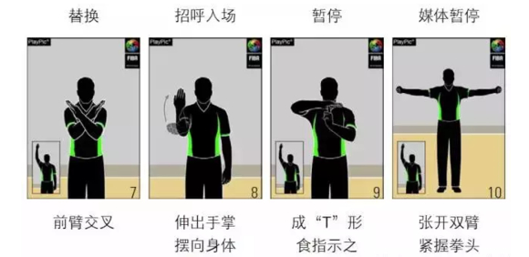 篮球规则回看视频教程_篮球回看规则_篮球看回放规则
