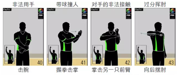 篮球回看规则_篮球规则回看视频教程_篮球看回放规则