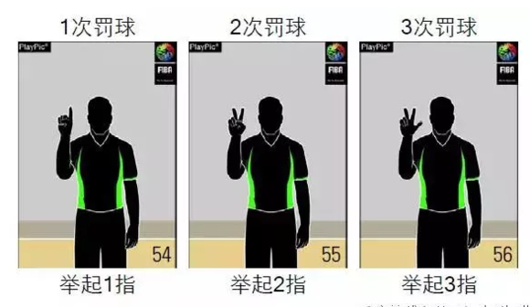 篮球回看规则_篮球规则回看视频教程_篮球看回放规则