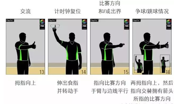 篮球看回放规则_篮球规则回看视频教程_篮球回看规则