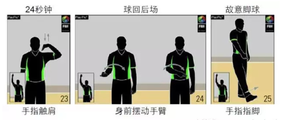 篮球看回放规则_篮球回看规则_篮球规则回看视频教程
