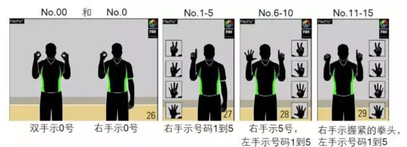 篮球规则回看视频教程_篮球回看规则_篮球看回放规则