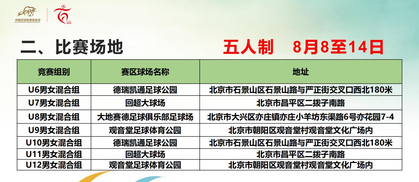 五人制足球赛有什么规则_五人足球赛比赛规则_足球赛五人制规制