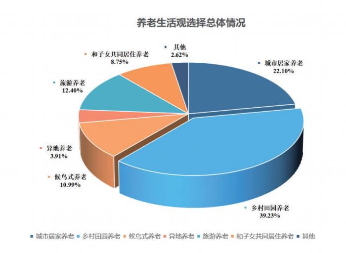 你会有怎样的老年生活方式_老年生活的状态_老年方式生活会有哪些变化