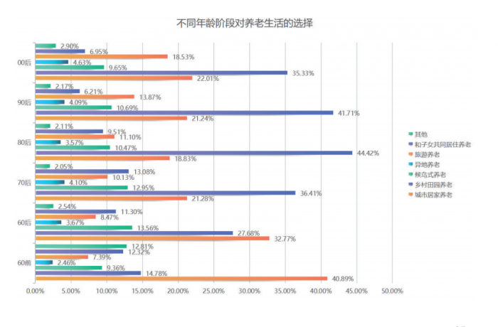 老年方式生活会有哪些变化_老年生活的状态_你会有怎样的老年生活方式
